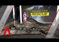 Enlace a La mejor explicación sobre la situación de los niños atrapados en la cueva de Tailandia