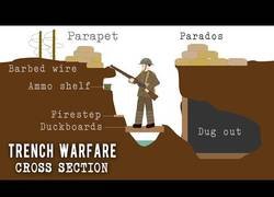 Enlace a Así es una trinchera 100% efectiva y así funciona [Inglés]