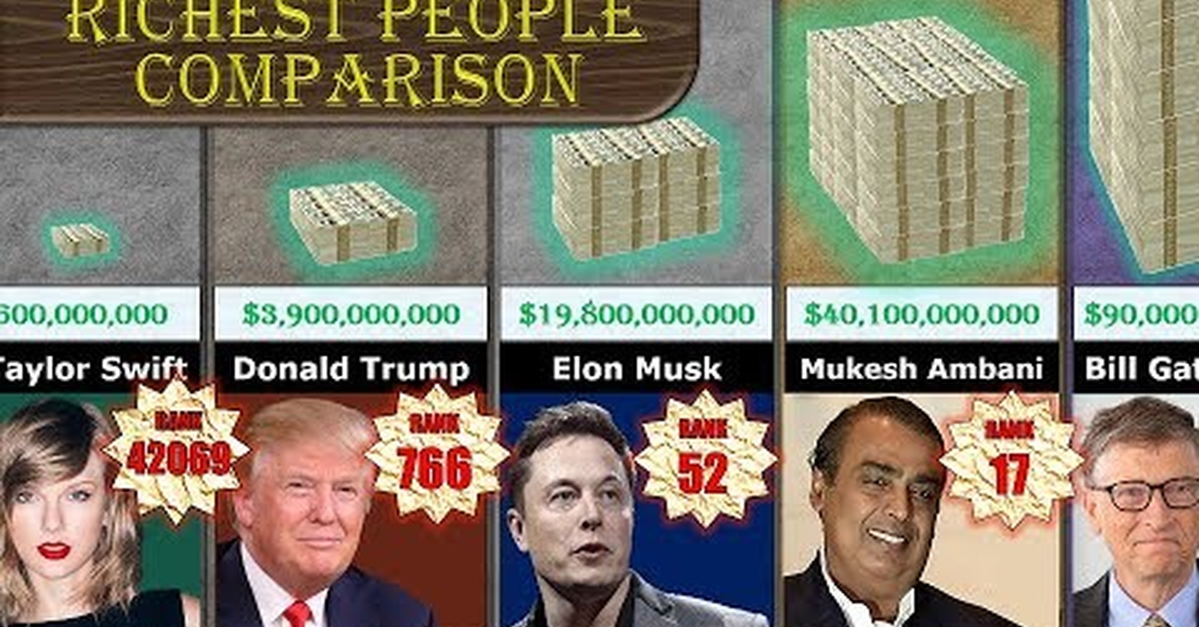 Comparative rich. Richest people in the World. The most Richest people in the World. Rich Comparative. Rich person t18756.