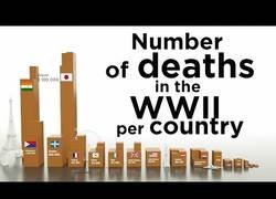 Enlace a El número de muertes de la Segunda Guerra Mundial ordenados de menor a mayor