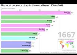Enlace a La tremenda evolución de las ciudades más pobladas del mundo entre 1500 y 2018