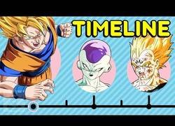 Enlace a Resumen de toda la historia de Dragon Ball contada cronológicamente