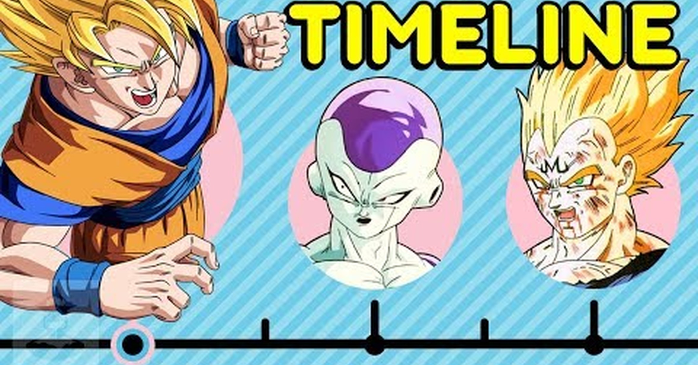 ¡no Tengo Tele Resumen De Toda La Historia De Dragon Ball Contada Cronológicamente 3545