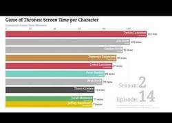 Enlace a Gráfica de los personajes de Juego de Tronos que más tiempo han salido en pantalla