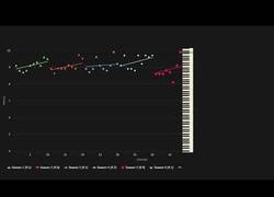 Enlace a Audiencia de Juego de Tronos tocada en piano