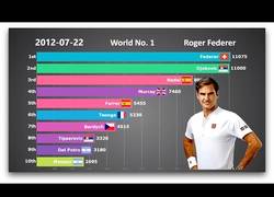 Enlace a El TOP 10 de la ATP desde 1990 a 2018