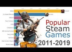 Enlace a Los juegos en Steam más jugados desde 2012 hasta la actualidad