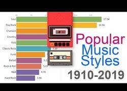 Enlace a Este gráfico nos muestra cuáles han sido los estilos musicales más populares desde 1910 hasta la actualidad