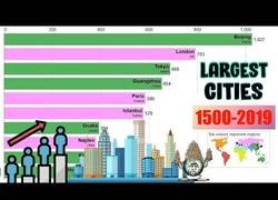 Enlace a Las ciudades más pobladas del Mundo desde 1500 hasta la actualidad