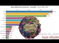 Enlace a Cronología de la evolución mundial de Corona [Hasta el 16 de abril]
