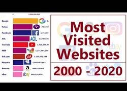 Enlace a Las páginas web más visitadas desde el 2000 hasta la actualidad