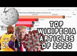 Enlace a Los artículos de Wikipedia más visitados en 2020