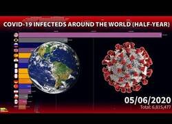 Enlace a La evolución del coronavirus por países desde su aparición
