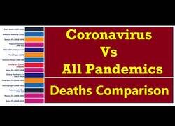 Enlace a Comparando el impacto del coronavirus con otras pandemias históricas