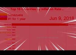 Enlace a Cuando la inflación de tu país se dispara