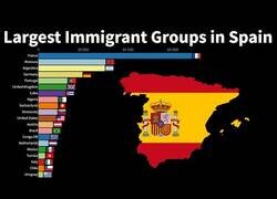 Enlace a Los mayores grupos de inmigrantes en España desde 1960 hasta la actualidad