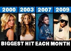 Enlace a La canción más popular de cada mes de los años 2000