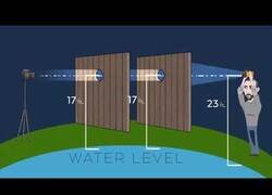 Enlace a Terraplanistas intentan demostrar que la Tierra es plana y demuestran que es esférica por accidente