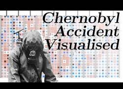 Enlace a Simulación visual del accidente de Chernobyl