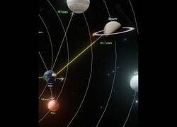 Enlace a ¿Cuánto tardaría un avión comercial en llegar a los distintos planetas?