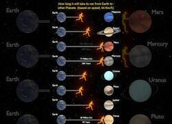 Enlace a ¿Cuánto tardarías en llegar a cada planeta del Sistema Solar corriendo desde la Tierra?