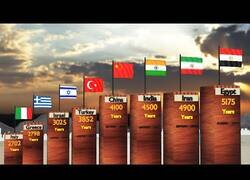 Enlace a Los países más antiguos de la historia