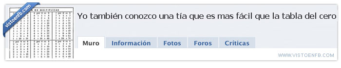 tabla,fácil,chicas,cero