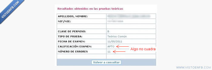 teorico,fallo,examen,dgt