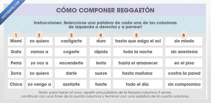 Reggaeton,musica,componer,dale,mai,duro,formula