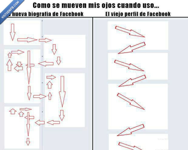 perfil,facebook,actualización,biografía,muro,wall