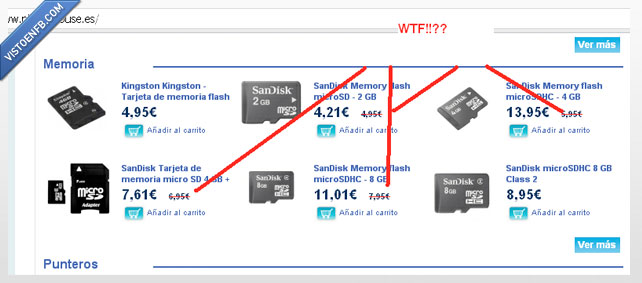 Oferta,the phone house,ahorro