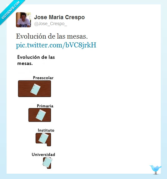 301268 - La evolución de las mesas por @jose_crespo_