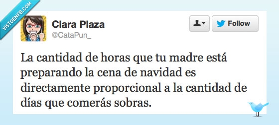 despues,dias,cantidad,proporcional,directamente,sobras,comer,cena,navidad,horas