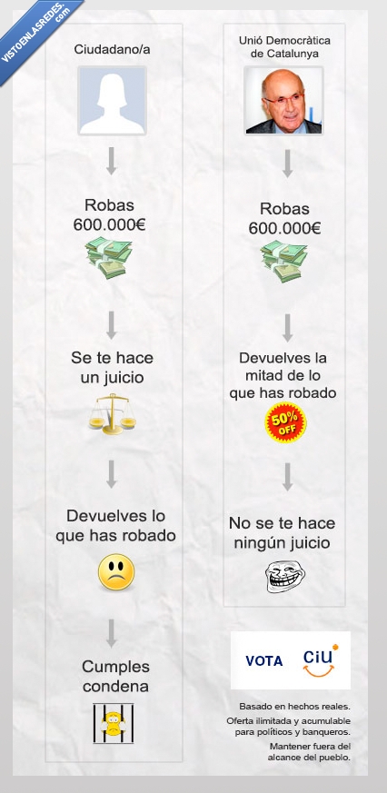 unió,udc,ciu,mas,catalunya,corrupcion,pallerols,duran,crisis,españa,democracia,capitalismo