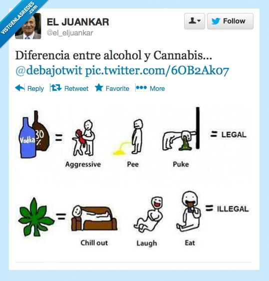 droga,comer,agresivo,vomitar,ilegal,legal,alcohol,cannabis