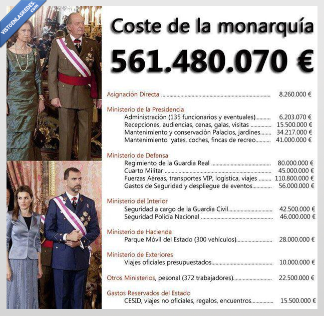 rey,dinero,monarquia,gasto,millones,trabajo