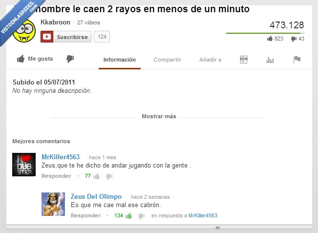 hombre,Zeus,rayo,mal