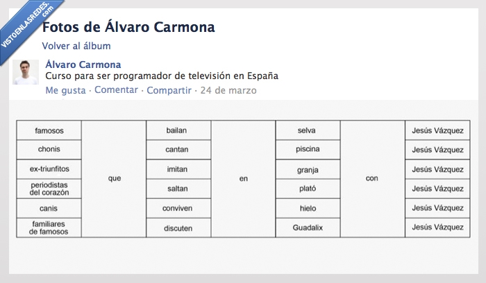 telecirco,telecinco,canis,españasevaalamierda,anticultura,telabasura