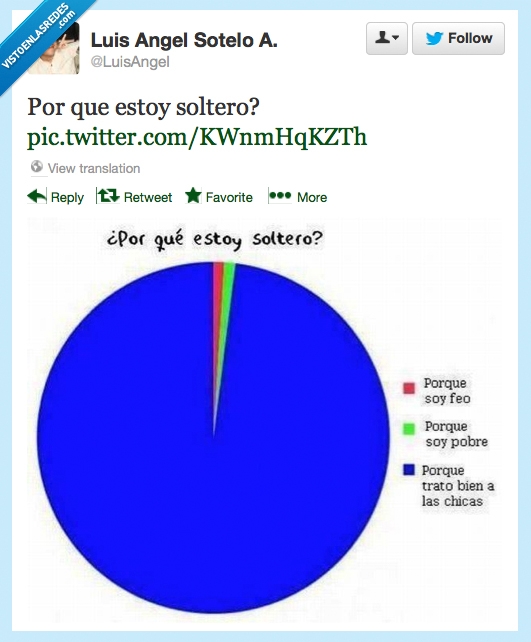 pobre,chicas,soltero,foreveralone,tratar,bien,feo