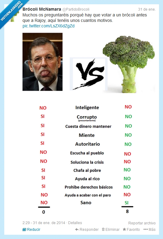 brocoli,partido brocoli,rajoy,comparación,pp