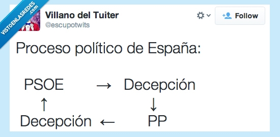 proceso politico,españa,decepcion,pp,verdad,psoe