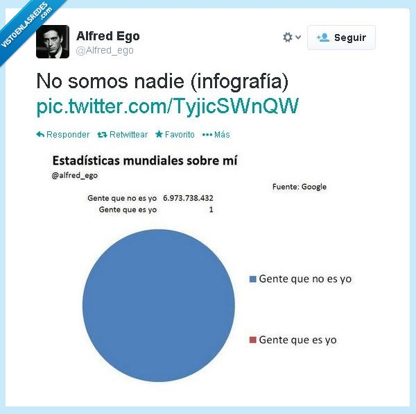 color,somos,nadie,estadísticas,no,grafica,azul,insignificante