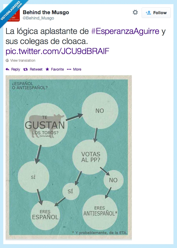 gaviota,pp,esperanza,toros,antitaurino,español,antiespañol,votar,derechas