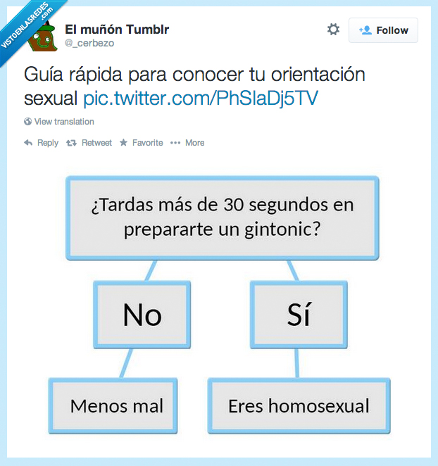elaborado,facil,tonica,ginebra,tardas,tardar,gintonic,homosexual