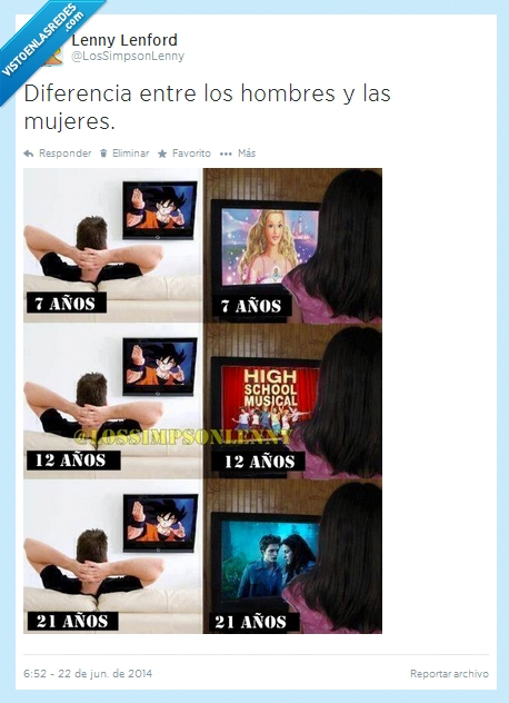 barbie,Mujeres,Infancia,Dragon Ball,LosSimpsonLenny,Hombres,high school musical,twilight