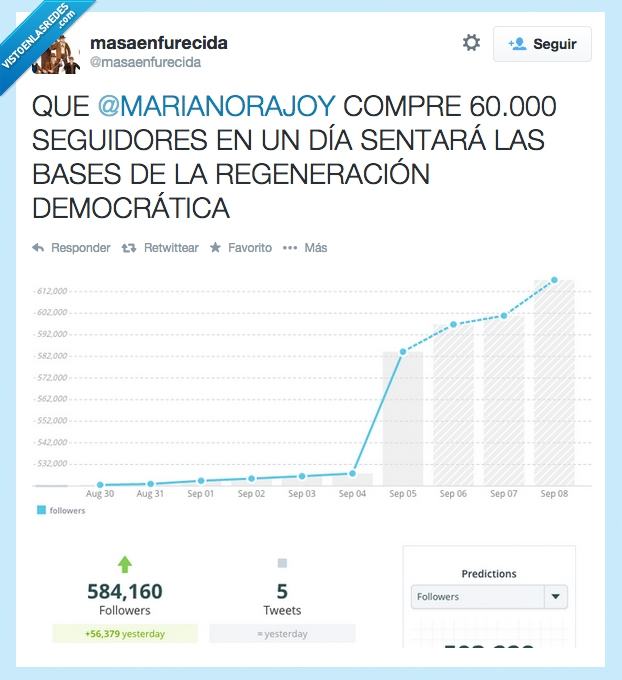 mentiroso,timo,comprar,mariano,rajoy,aumento,seguidores,twitter,crisis