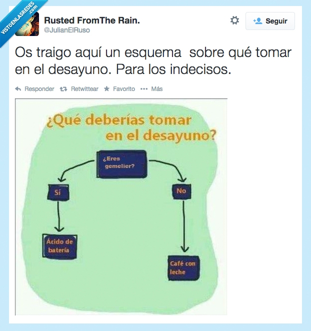 Twitter,Gemeliers,fans,ácido,equisde,beber,bateria