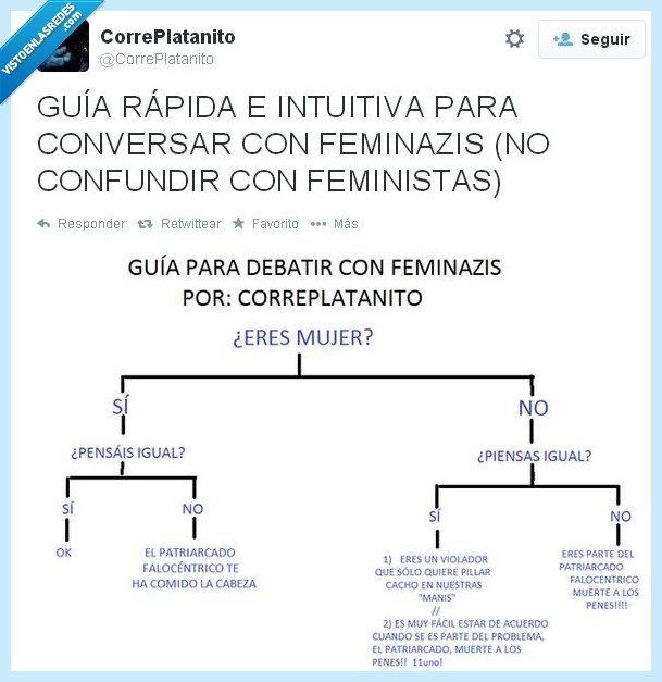 discutir,feminazi,guia,hombre,mujer,machismo,feminismo,hembrismo