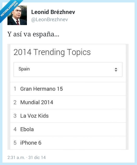 España,preocupación,país,crisis,Gran Hermano,Mundial,La Voz Kids,TT,trending topics,Ebola,iPhone 6
