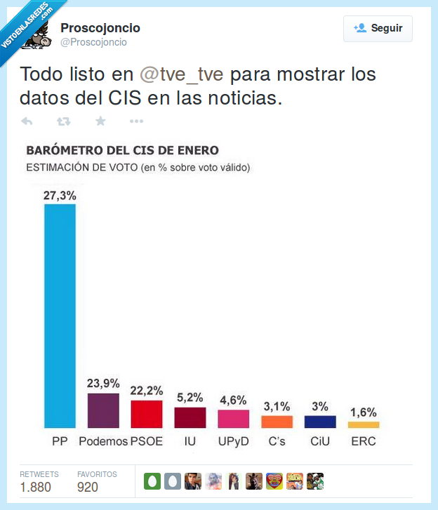 pacto de estado,PPSOE,mantener el régimen,gráfico,barras no proporcionales,falsear estadísticas,propaganda,Partido Popular,PP,wertgonya